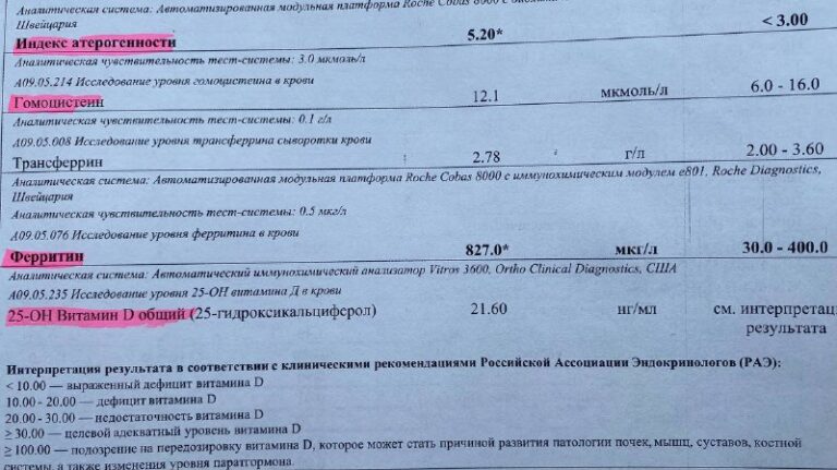 Высокий ферритин: почему это опасно и как найти истинную причину