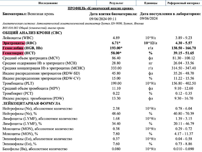Дефицит железа при высоком гемоглобине: почему анализы могут врать