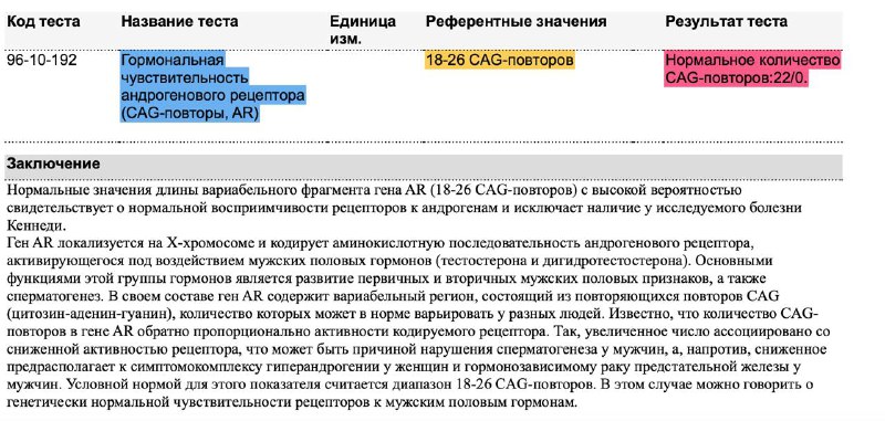Свободный тестостерон и чувствительность рецепторов: почему цифры анализов не всегда совпадают с самочувствием