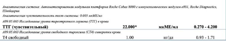 Нормы ТТГ и расшифровка анализов: когда пора бить тревогу
