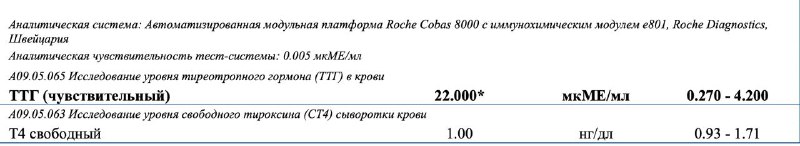 Нормы ТТГ и расшифровка анализов: когда пора бить тревогу