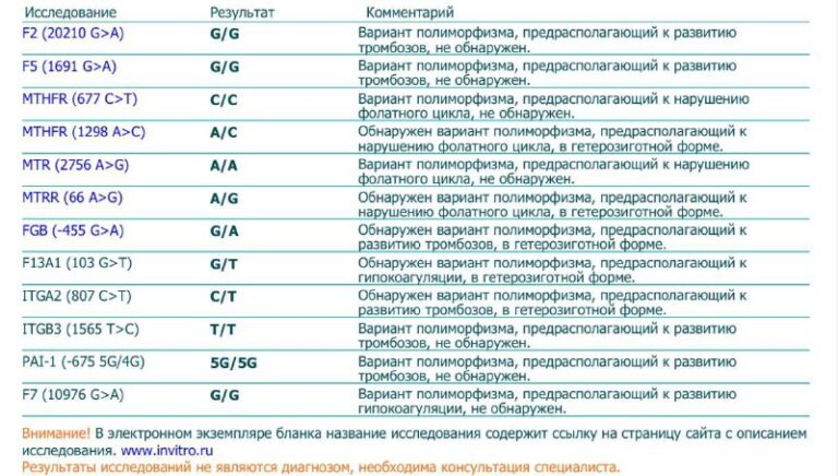 Генетический тест на тромбозы расшифровка: что важно знать о рисках и профилактике