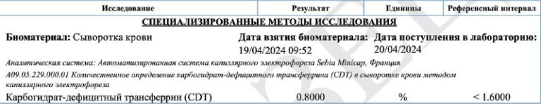 Анализ CDT расшифровка: маркер скрытого употребления алкоголя