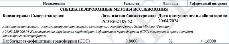 Анализ CDT расшифровка: маркер скрытого употребления алкоголя