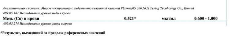 Почему не работает железо при дефиците меди: разбираемся в механизмах усвоения