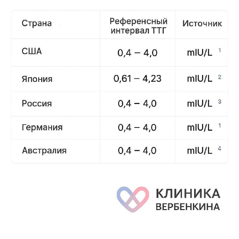 Нормы ТТГ и лечение щитовидной железы: когда нужна терапия, а когда — наблюдение