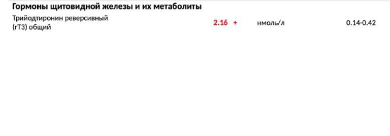 Реверсивный Т3 и перетренированность: почему организм включает энергосберегающий режим