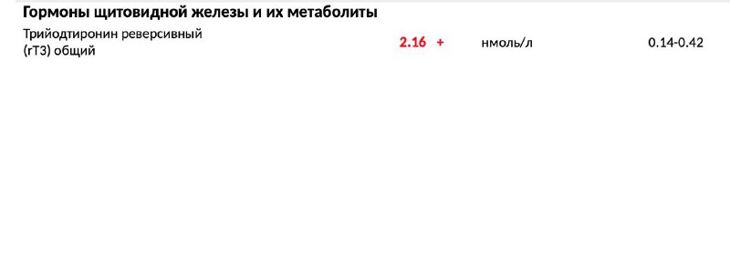 Реверсивный Т3 и перетренированность: почему организм включает энергосберегающий режим