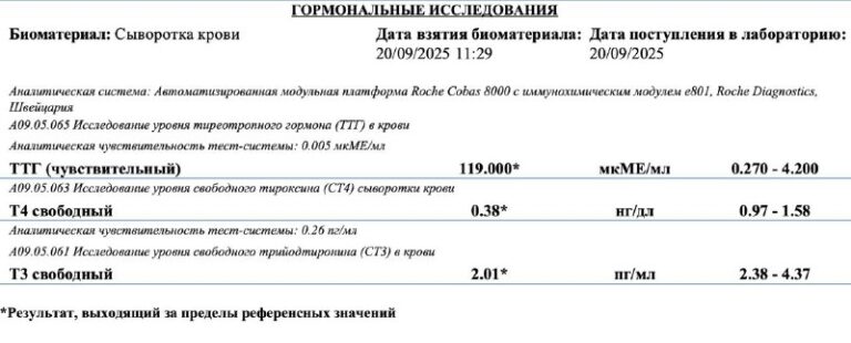 Симптомы заболеваний щитовидной железы: 5 причин проверить щитовидку