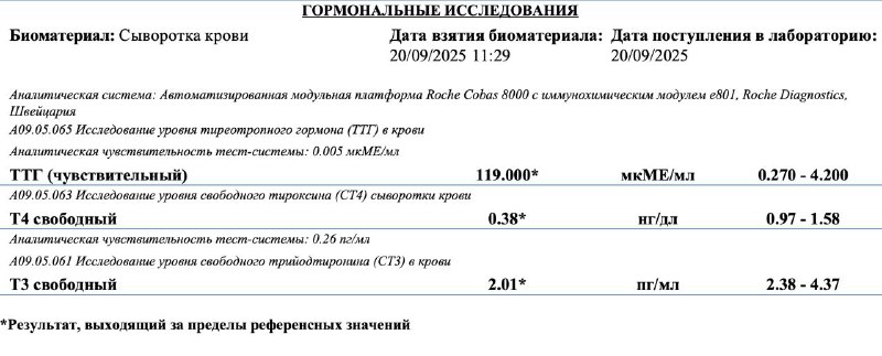 Симптомы заболеваний щитовидной железы: 5 причин проверить щитовидку