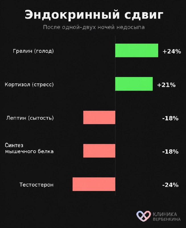 Сон и спортивные результаты: как гормоны и отдых влияют на форму