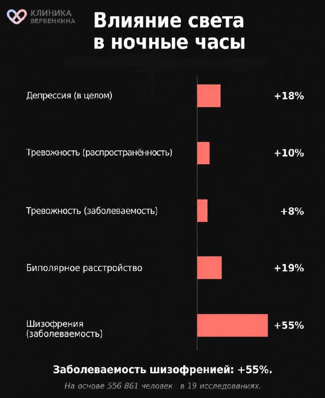 Влияние ночного света на депрессию: как освещение спальни влияет на психику
